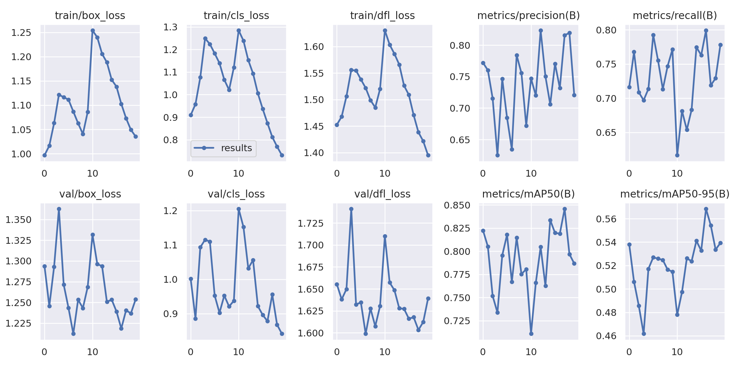 training accuracy deep learning